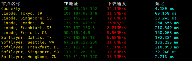 国外节点下载测速