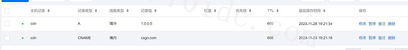 cloudflare验证域名所有权