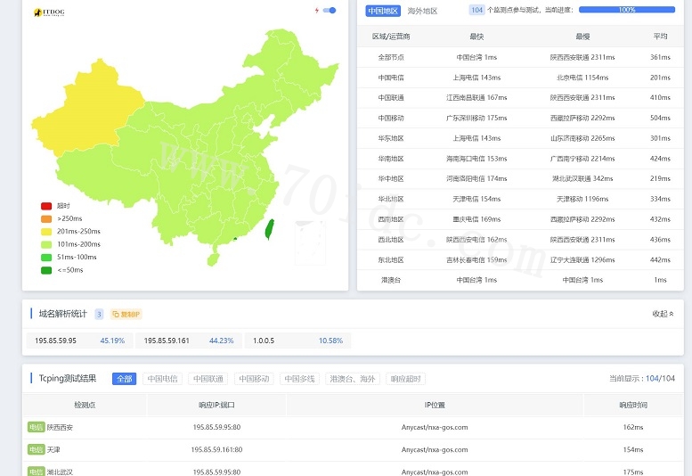 Ping测试